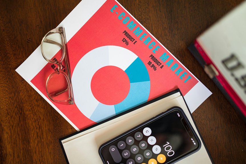 Advanced Commercial Performance Report Covering 968049317, 7345857238, 685447499, 621125420,&hellip;